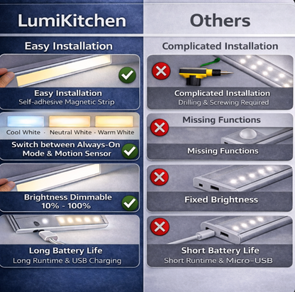 LumiKitchen – Cordless LED Under Cabinet Light with Motion Sensor